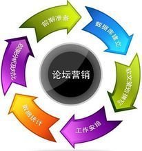 揚(yáng)州揚(yáng)翼網(wǎng)絡(luò)信息咨詢 專業(yè)賦能，引領(lǐng)信息咨詢服務(wù)新航向